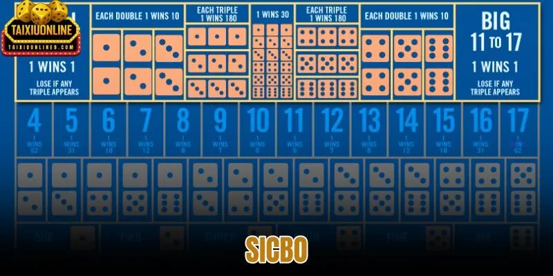 Sicbo